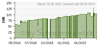 Preistrend fr VERATRUM HOMACCORD ad us.vet.Ampullen (02760206)