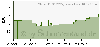 Preistrend fr BORT ManuBasic Bandage links XL schwarz (02760347)