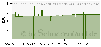 Preistrend fr BADESALZ Totes Meer (02761128)