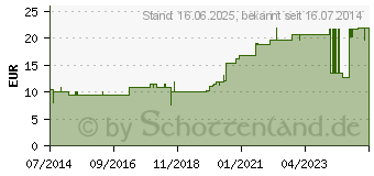 Preistrend fr AUGENCREME (02762286)