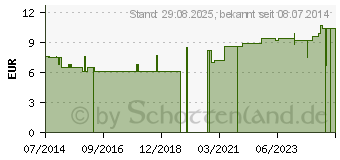 Preistrend fr CUBEBENPFEFFER Gewrzmischung (02762599)