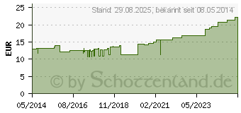 Preistrend fr CELLONA Synthetikwatte 10 cmx3 m (02765468)