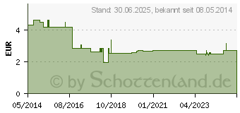 Preistrend fr KRANKENTASSE Kunststoff m. 2 Henkeln wei (02769934)