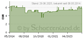 Preistrend fr STECHBECKEN Kunststoff rund m.Deckel u.Griff (02770044)