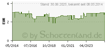 Preistrend fr GEBISSDOSE mit Einsatz u.Deckel wei (02770156)