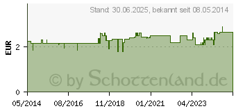 Preistrend fr ZWIRNHANDSCHUHE Baumwolle mittel (02770529)