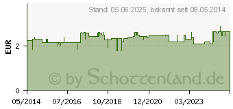 Preistrend fr HANDSCHUHE Baumwolle Gr.6 (02770541)