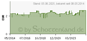 Preistrend fr HANDSCHUHE Baumwolle Gr.8 (02770699)