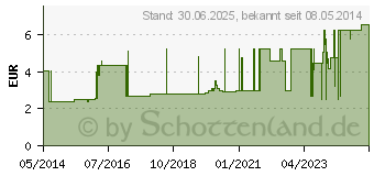 Preistrend fr NETZSCHLAUCHVERBAND YPSINETZ Gr.3 4 m wei (02770995)