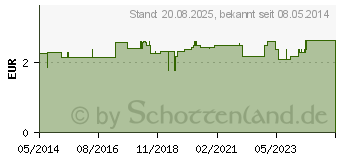 Preistrend fr HANDSCHUHE Baumwolle Gr.14 (02771121)