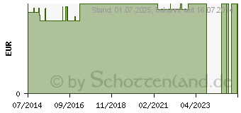 Preistrend fr EINNEHMEBECHER o.Griff m.Deckel 12mm milchig (02771428)