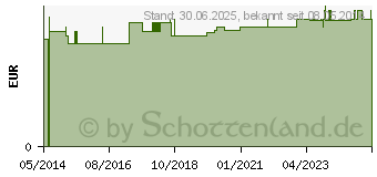 Preistrend fr EINNEHMEBECHER o.Griff m.Deckel 4mm milchig (02771440)