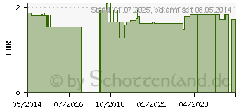 Preistrend fr EINNEHMEGLAS Kunststoff 30 ml gelb (02771517)