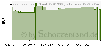 Preistrend fr EINNEHMEGLAS Kunststoff 30 ml transparent (02771552)