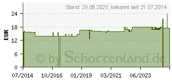 Preistrend fr FERSENSPORNPOLSTER ohne Schale L (02773479)