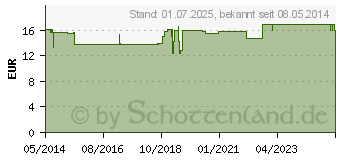 Preistrend fr FERSENSPORNPOLSTER ohne Schale M (02773485)