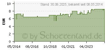 Preistrend fr ZEHENSCHUTZKAPPE XL (02773545)