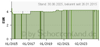 Preistrend fr ZEHENSCHUTZRING XL (02773605)