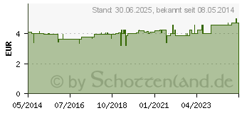 Preistrend fr ZEHENSPREIZER S/M/L (02773634)