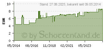 Preistrend fr MULLKOMPRESSEN 10x10 cm steril 8fach (02773806)