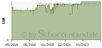 Preistrend fr KUKIDENT Zahnwei Tabs (02782194)