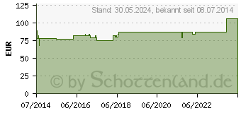 Preistrend fr NATRIUMHYDROGENCARBONAT-Lsung 8,4% Khler (02783207)