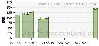 Preistrend fr CUTIMED Hydro L Hydrokolloidverb.dnn 5x25 cm (02784129)