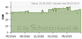 Preistrend fr HEPAR PASC Filmtabletten (02785146)