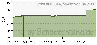 Preistrend fr WACHOLDER LBAD (02791810)