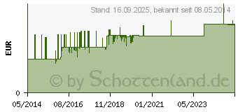 Preistrend fr PORENA elast.Mullbinde 8 cm wei m.Cello (02795009)