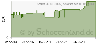 Preistrend fr MUBITEX Mullbinden 8 cm einzeln in Cello (02795104)