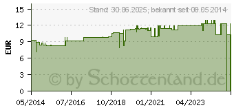 Preistrend fr KLEIE BAD mit Krutern (02796339)