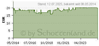 Preistrend fr FERRO SANOL duodenal Hartkaps.m.msr.berz.Pell. (02799421)