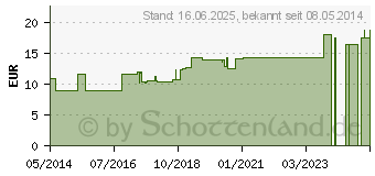 Preistrend fr AGARICUS D 6 Dilution (02800845)