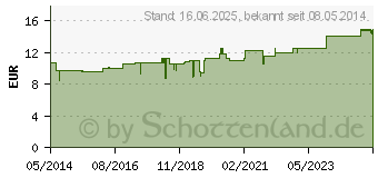 Preistrend fr ARSENICUM ALBUM D 200 Globuli (02801129)