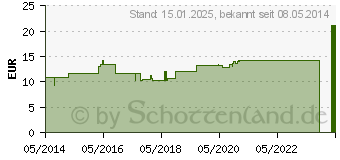 Preistrend fr TABACUM D 30 Dilution (02803766)