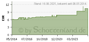 Preistrend fr ABSINTHIUM D 2 Dilution (02806138)