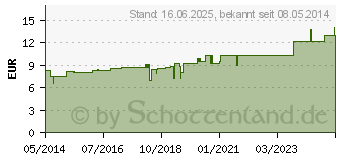 Preistrend fr ALFALFA Urtinktur (02806227)