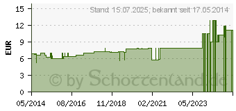 Preistrend fr BARIUM CARBONICUM D 30 Dilution (02806345)