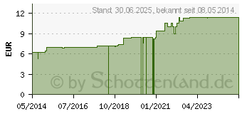 Preistrend fr KALIUM BROMATUM D 30 Dilution (02806546)