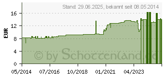 Preistrend fr SABDARIFFA Urtinktur D 1 (02806687)