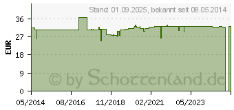 Preistrend fr WEIHRAUCH KAPSELN indischer (02806960)