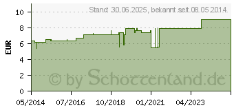 Preistrend fr KALIUM BICHROMICUM D 30 Tabletten (02808025)