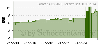 Preistrend fr THUJA D 2 Tabletten (02808396)