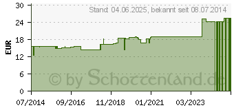 Preistrend fr JUNIPERUS COMMUNIS Urtinktur (02810111)