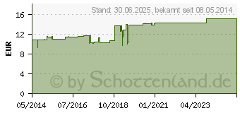 Preistrend fr LACHESIS D 30 Dilution (02810275)