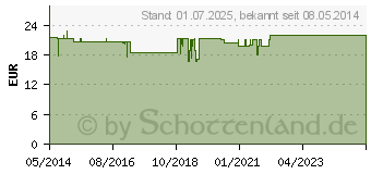 Preistrend fr VITAMIN E TROPFEN (02810370)