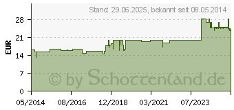 Preistrend fr SPONWIGA N Tropfen (02814876)