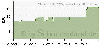 Preistrend fr RHEUMAKATT Tropfen (02814907)