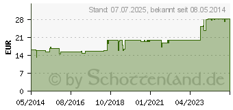 Preistrend fr RHEUMAKATT Tropfen (02814913)